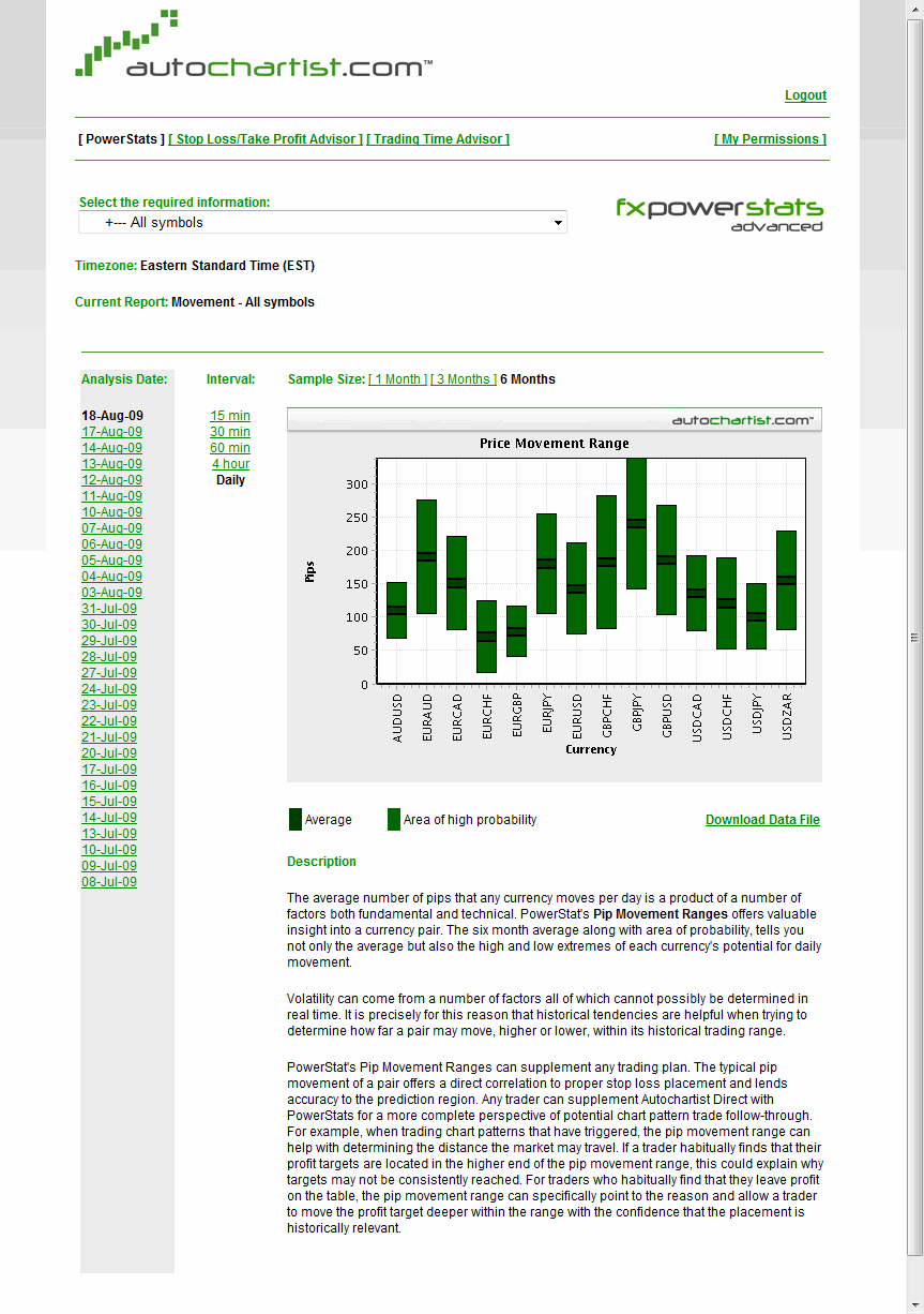 auto chartist