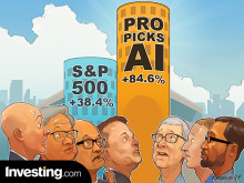 上线一年，Propicks AI表现超越标普500指数46.2%！