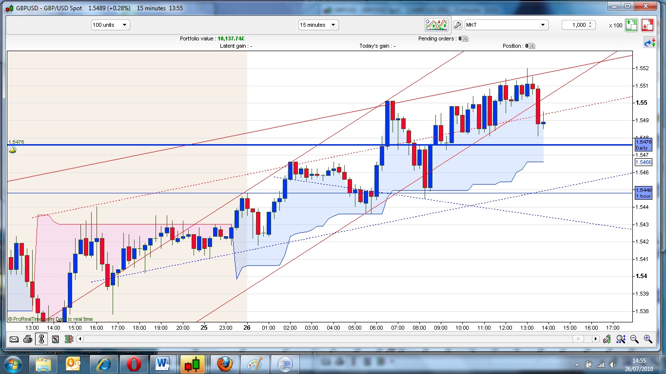Prorealtime forex