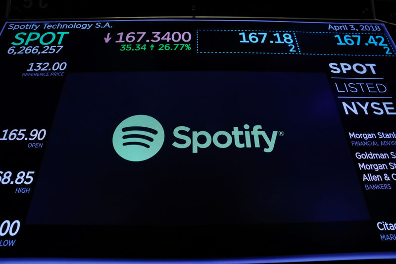 © Reuters.投行KeyBanc：音频潜在市场扩大，首予Spotify(SPOT.US)“持股观望”评级