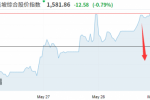 今日马来西亚林吉特对美元汇率 Myr Usd 马来西亚林吉特兑换美元最新汇率查询 实时走势分析 英为财情